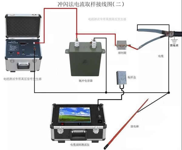 沖閃法電流取樣接線圖 沖閃法電流取樣接線圖