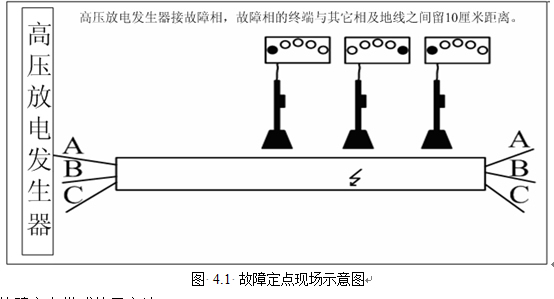 故障定點現場示意圖 故障定點現場示意圖